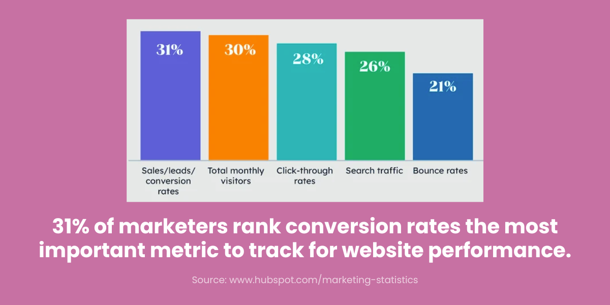 how to add conversion tracking to google analytics